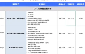 《2025聚客AI大模型工程师》课程-第六期.夸克网盘【36.7GB】