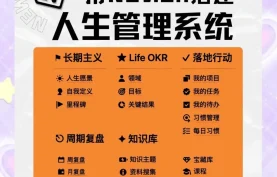 构建你的数字人生中枢：Notion从入门到精通的全栈管理系统搭建指南【夸克网盘】