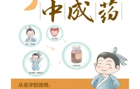 [百度网盘][夸克网盘]《了不起的中成药》电子书.pdf.azw3.epub.mobi全格式.经典中药老方子